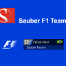 F1 2016 Sauber for SF15-T