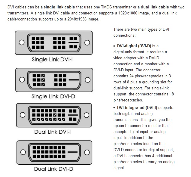 DVI Ports.jpg