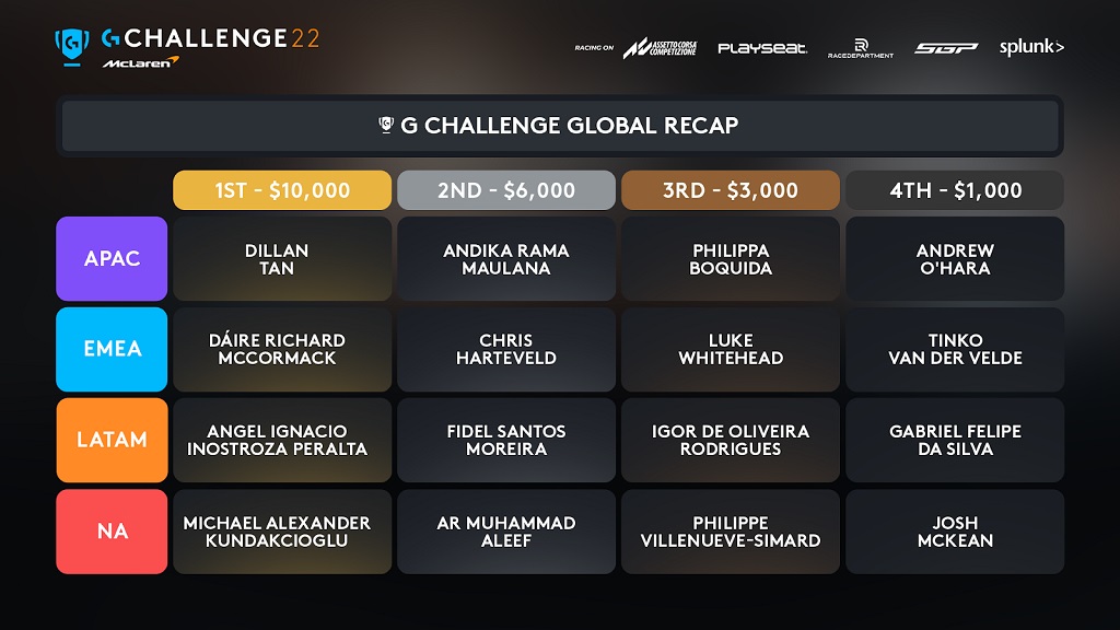 G Challenge Global Recap.jpg