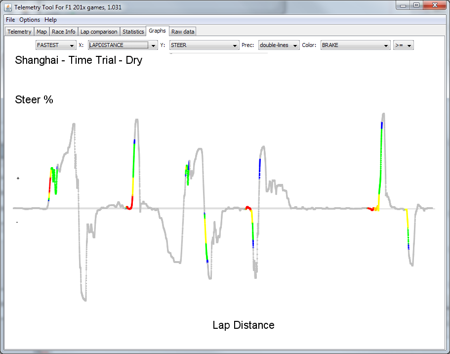 graph_panel_lapdistance_vs_steer_vs_brake.png
