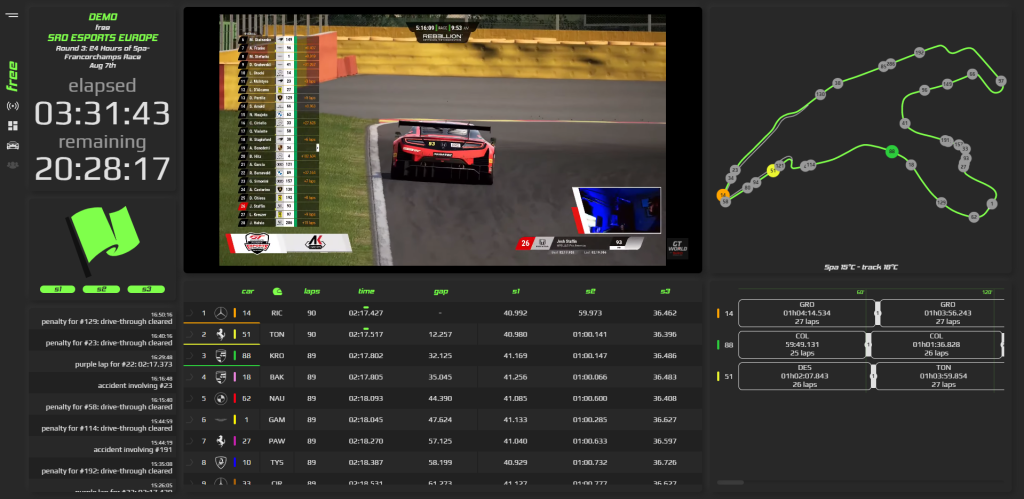 Pitwall.live free version overview.png