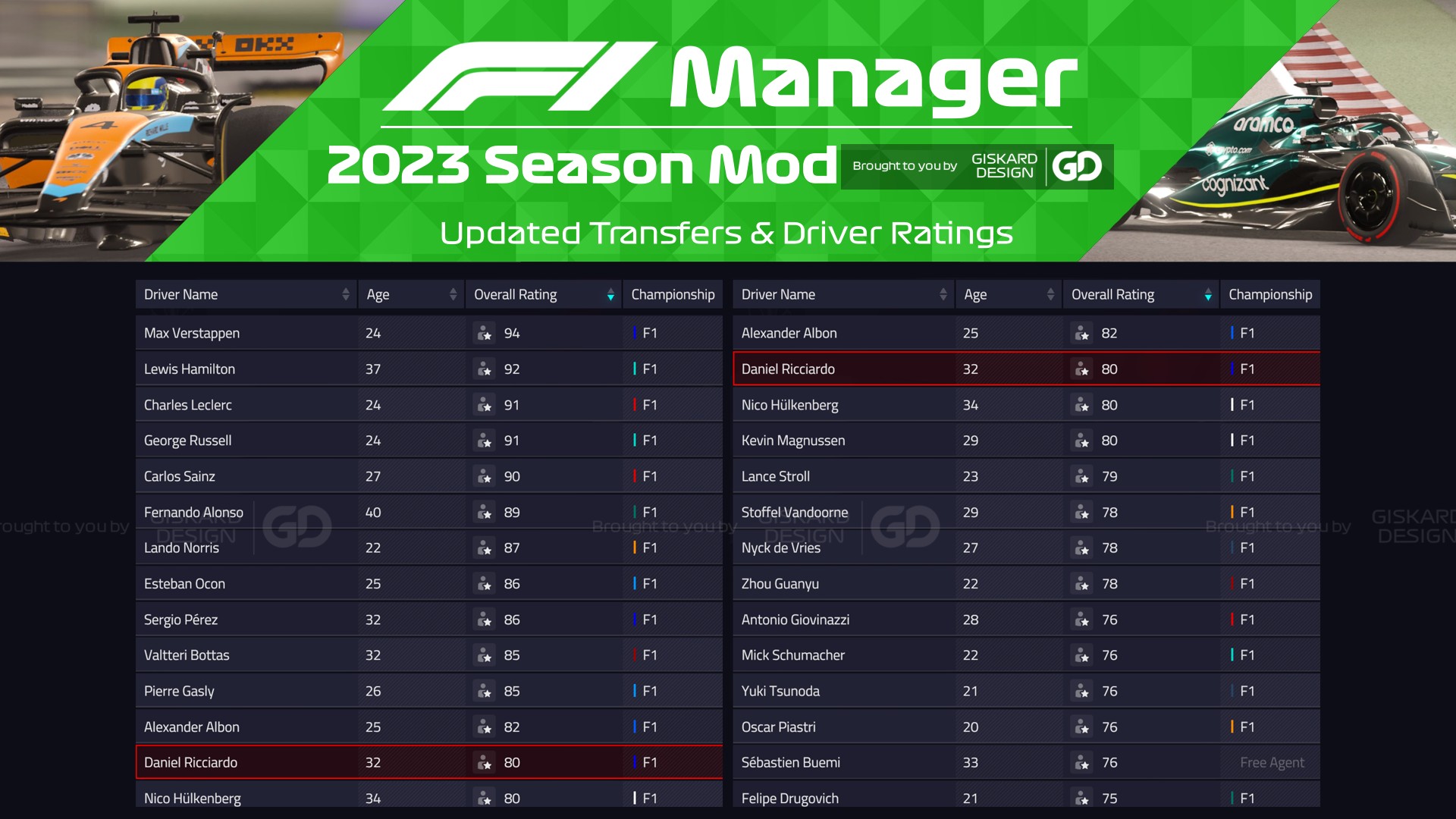 F1M 2023 Season Database Update RaceDepartment