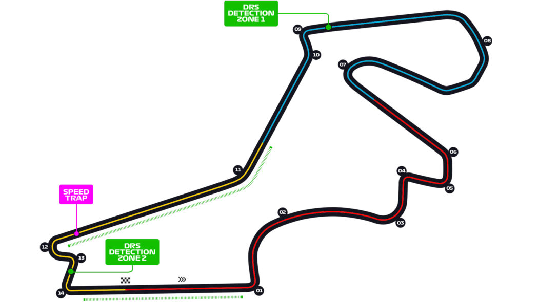 Istanbul Park F1 2020 Drs Zones Racedepartment
