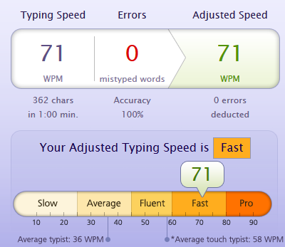 Typing test fast Best Typing