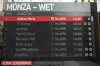 Monza Wet.jpg