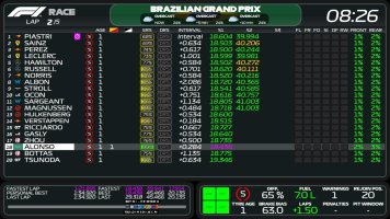 RaycerRay Simracing - F1 2023 Leaderboard Basic - 22 Drivers - 01 - Formula 1 Brazil.jpg
